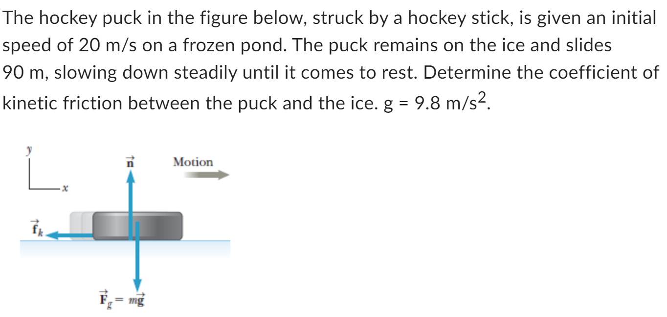 The hockey puck in the figure below, struck by a