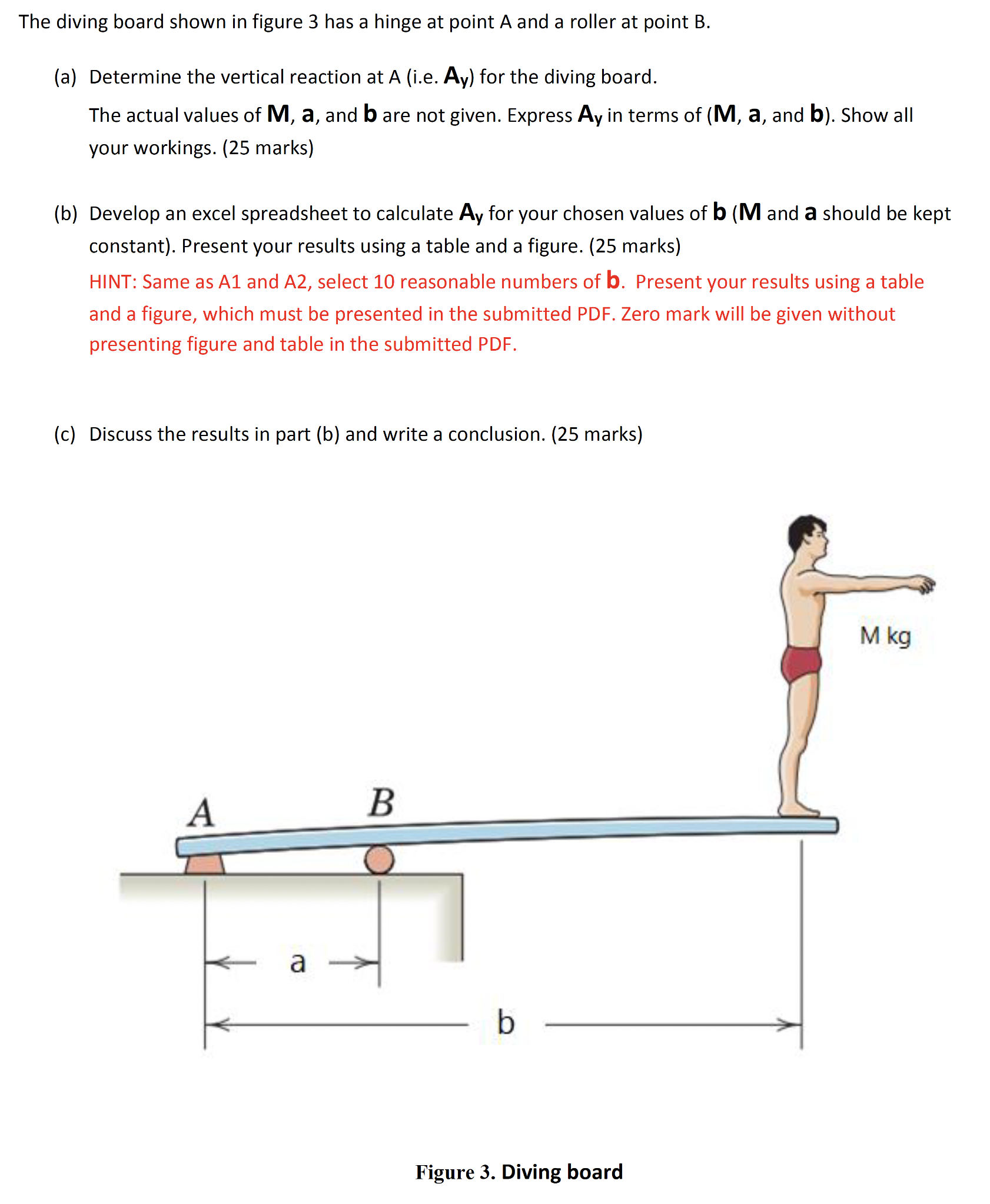 The diving board shown in figure 3 has a hinge at