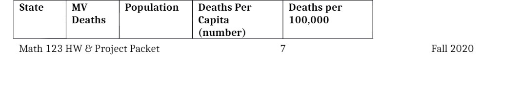 State MV Population Deaths Per Deaths per Deaths