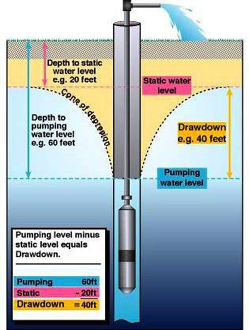 81.A field service crew drives their truck 36