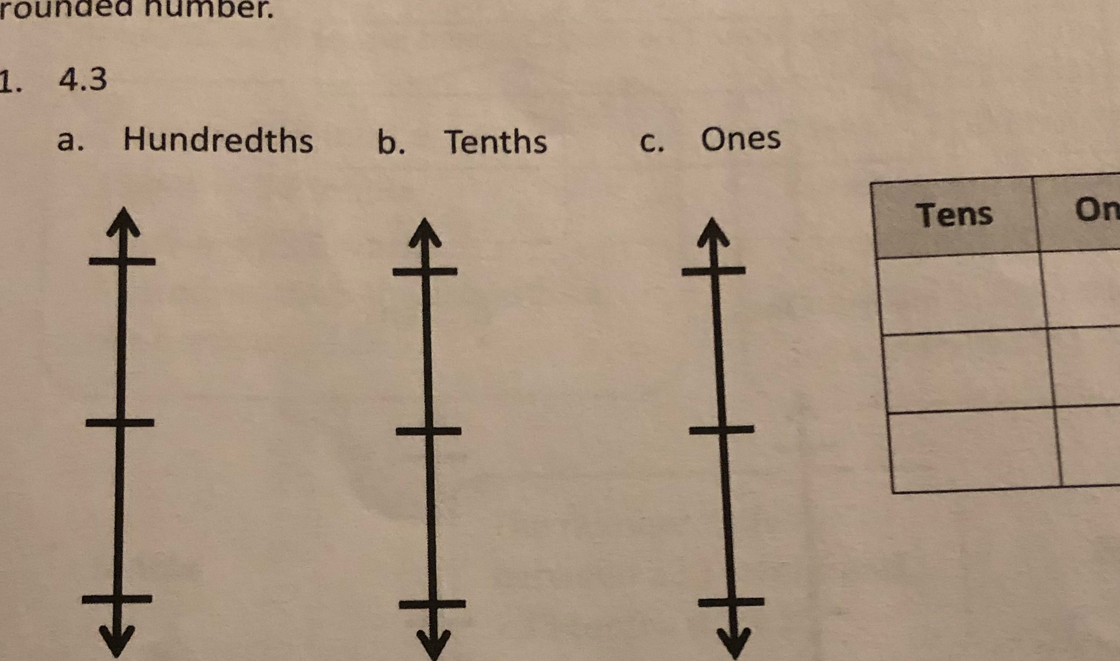 Fill in the table and then round to given place