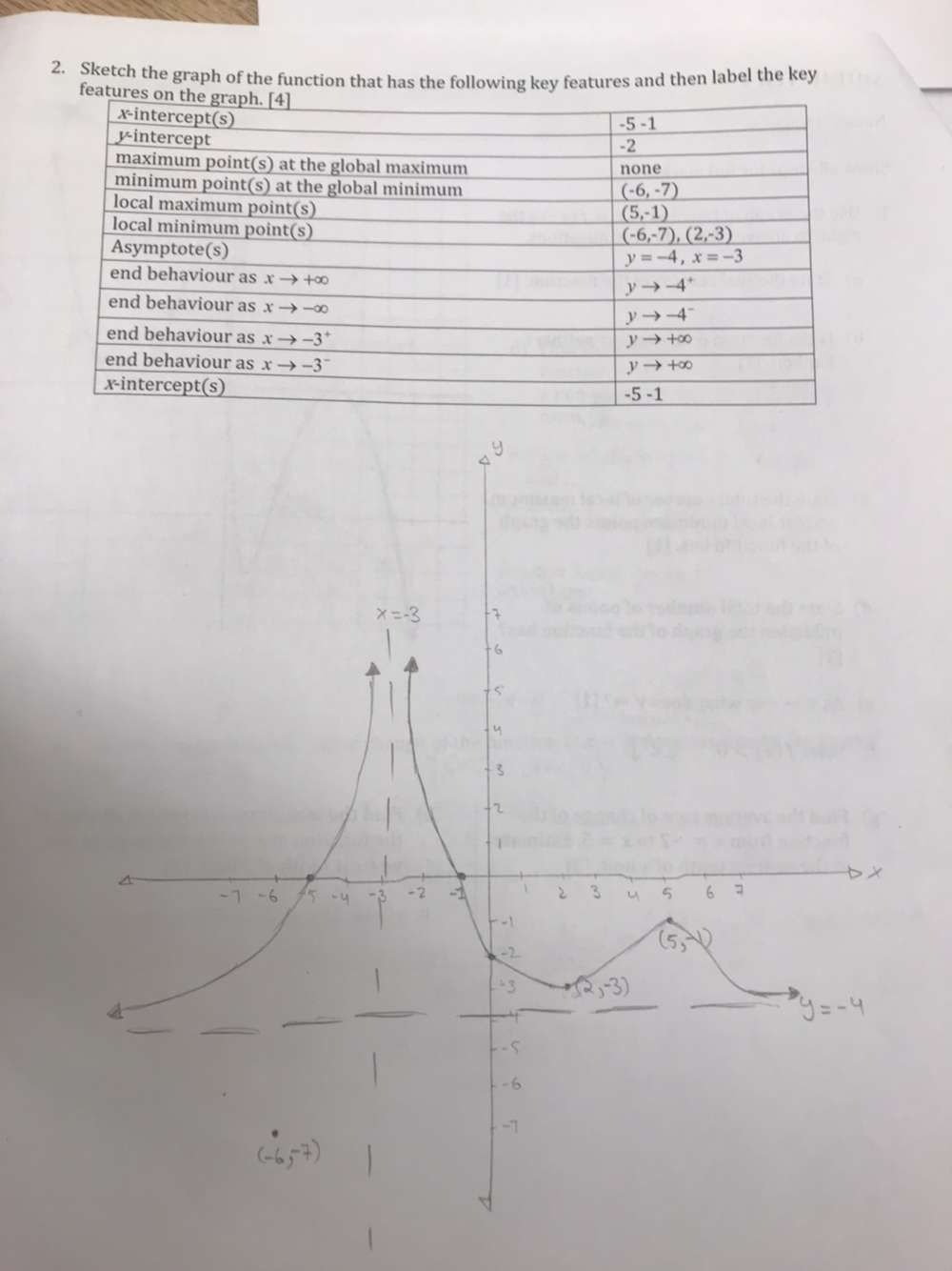 log, mn = log, m + log, n where, b > 0, b# 1,