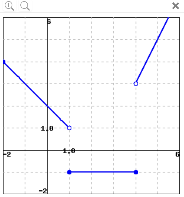 + X 6 L T + - F 110- -L 1.0 -2 6 -2The above