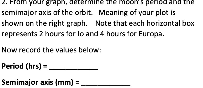2. From your graph, determine the moon's