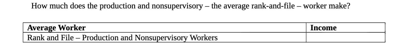 How much does the production and nonsupervisory -