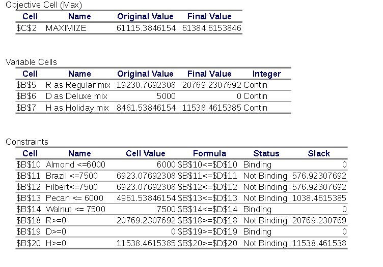 Objective Cell (Max) Cell Name Original Value
