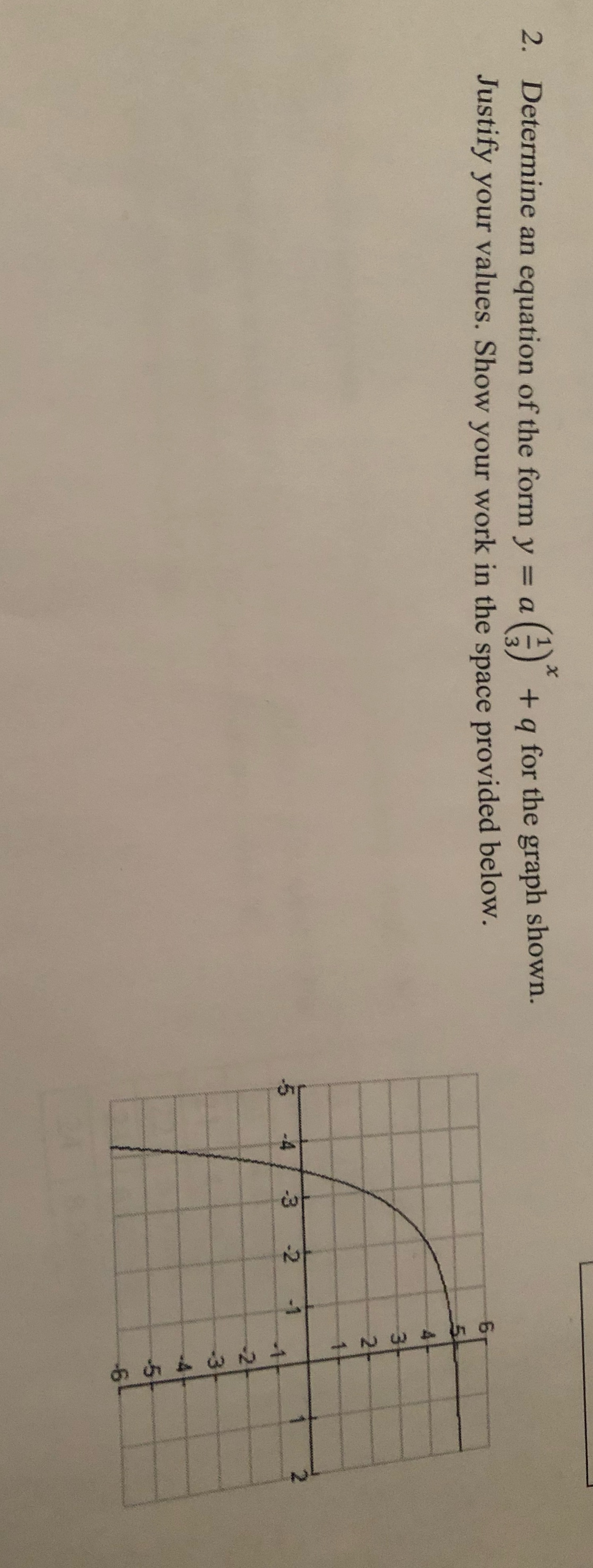 2. Determine an equation of the form y = a () + q