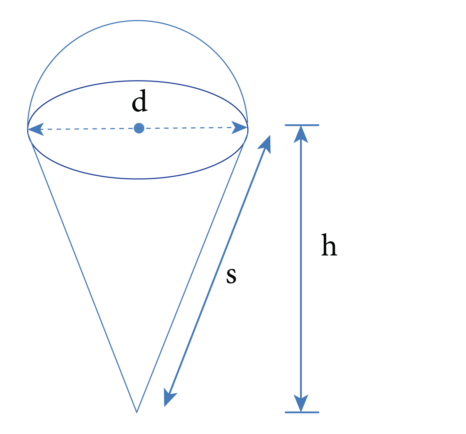 An ice-cream waffle-cone has a diameter of 8.7 cm