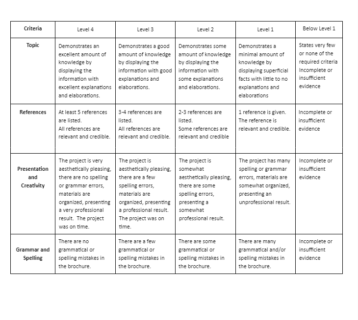 \f\fEAF 301 Nutrition Pro iect: Conditions and