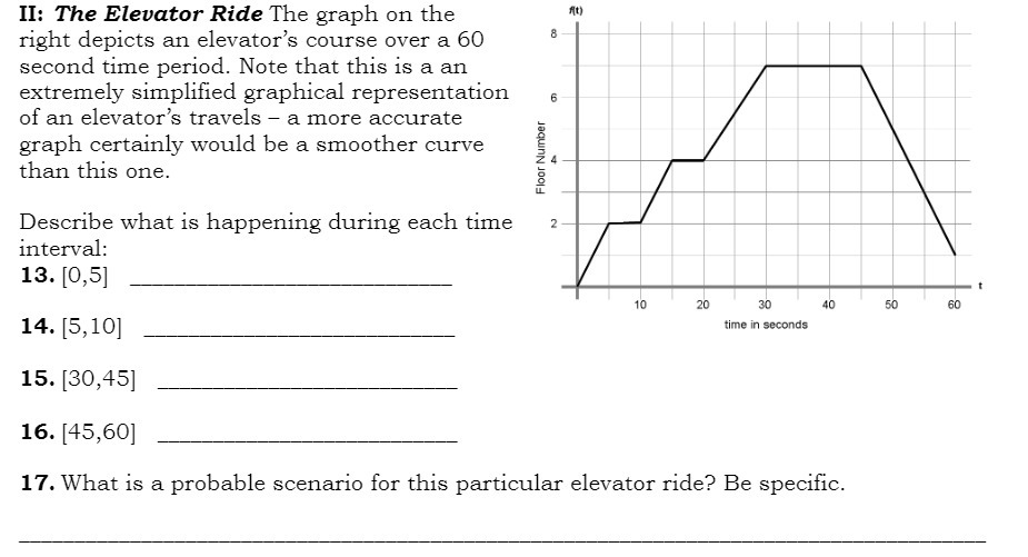 II: The Elevator Ride The graph on the right