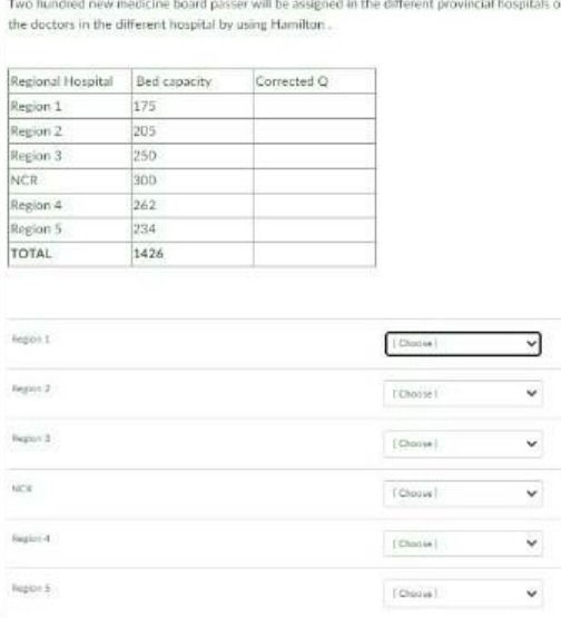 Two hundred new macicine board passer will be