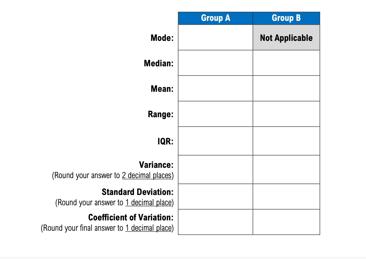 Group A Group B Mode: Not Applicable Median: