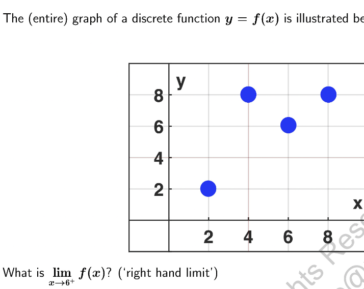The ( entire) graph of a discrete function y =