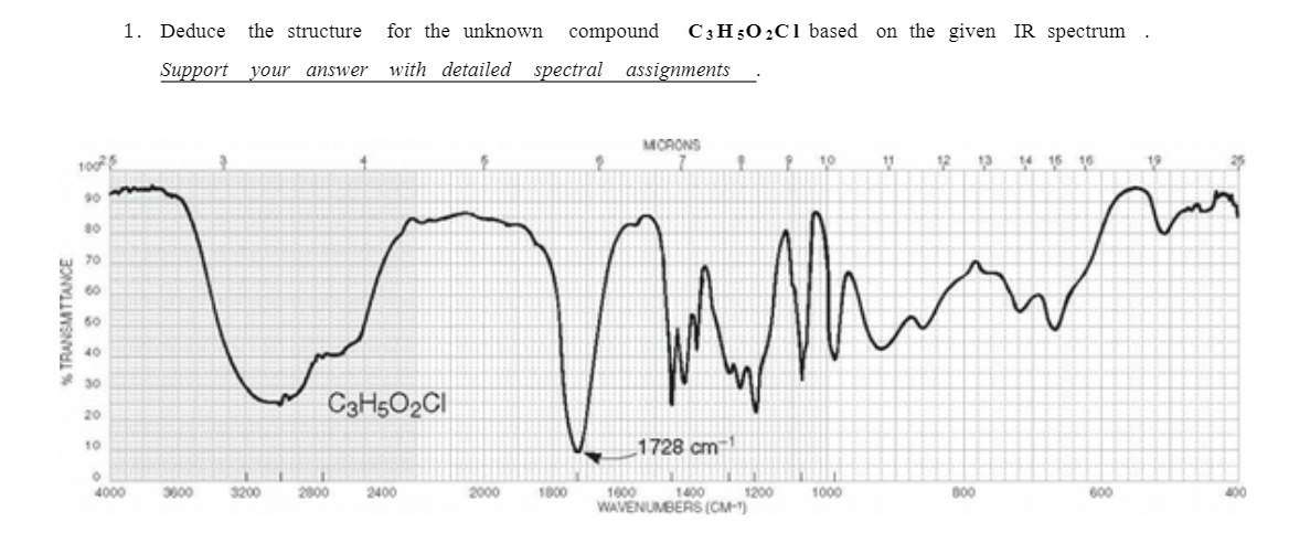 1. Deduce the structure for the unknown compound