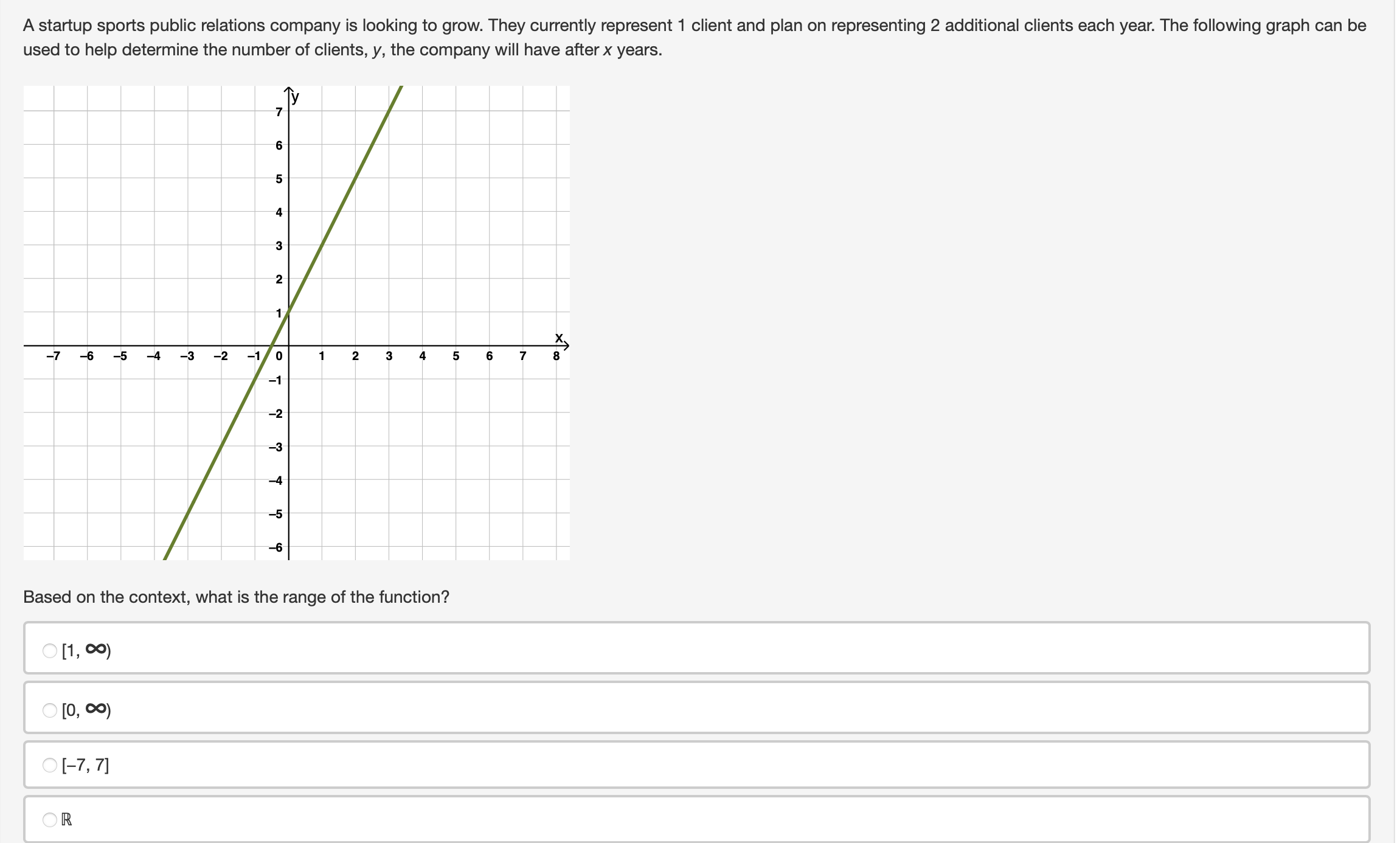 Evaluate the numerical expression 56 O V15 O V125