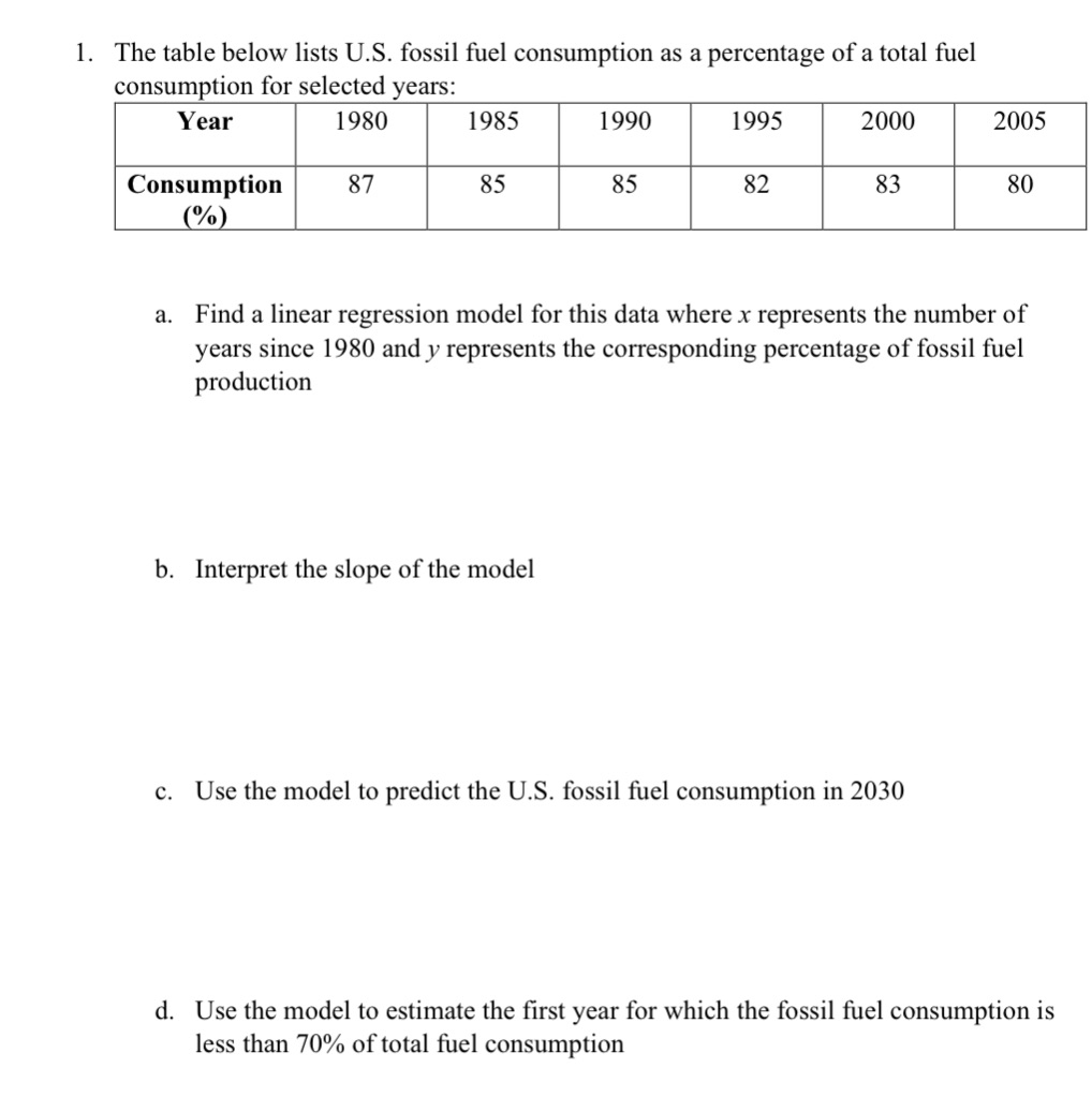 l. The table below lists U.S. fossil fuel