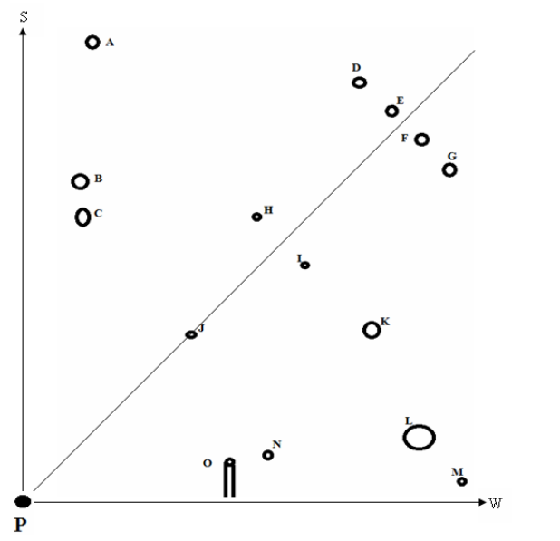 Requires you map out an area and plot that area