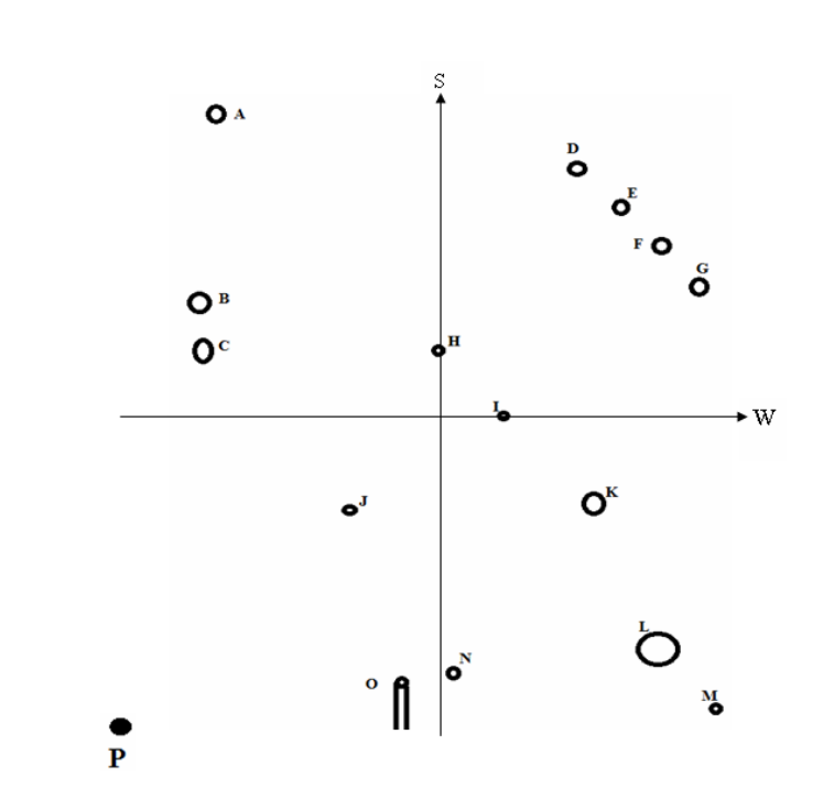 Requires you map out an area and plot that area
