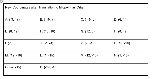 Requires you map out an area and plot that area