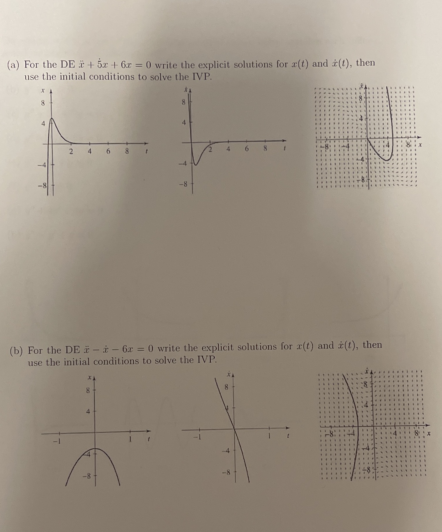 (a) For the DE & + 5x + 6x = 0 write the explicit