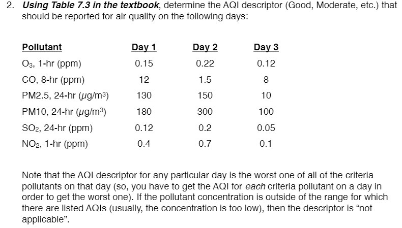 2. Using Table 7.3 in the textbook, determine the