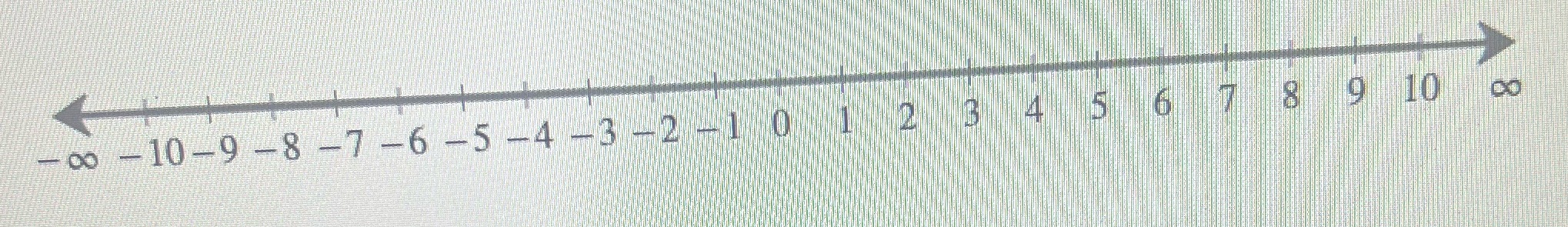 Graph the following set of integers on a real