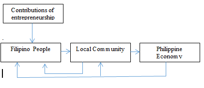 Relate the scenario to "The Flow of