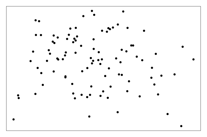 The above graph is a scatterplot of two