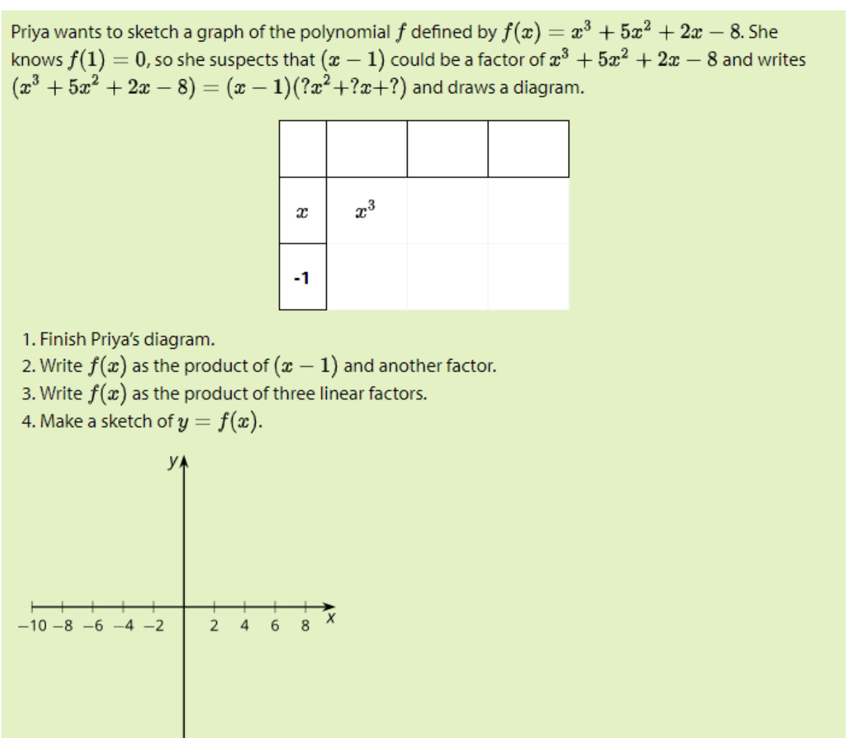 Priya wants to sketch a graph of the polynomial f