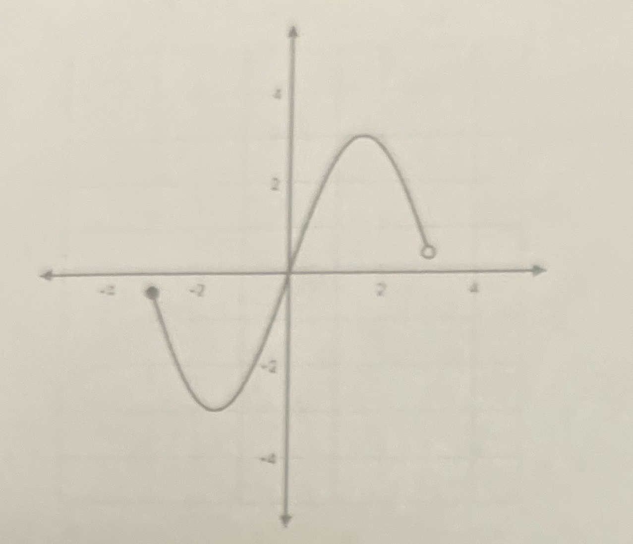 Write in inequality, interval, and set notation