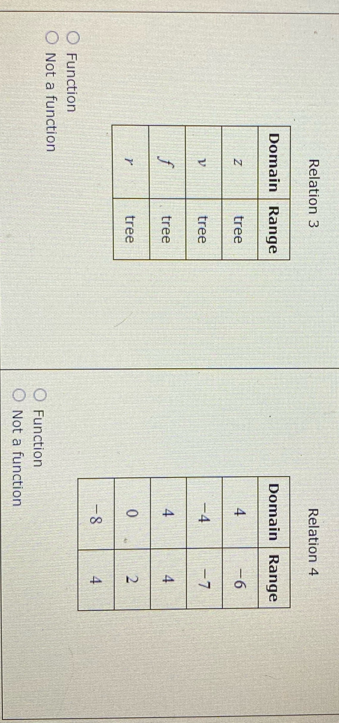 Determine wether each relation is a function or