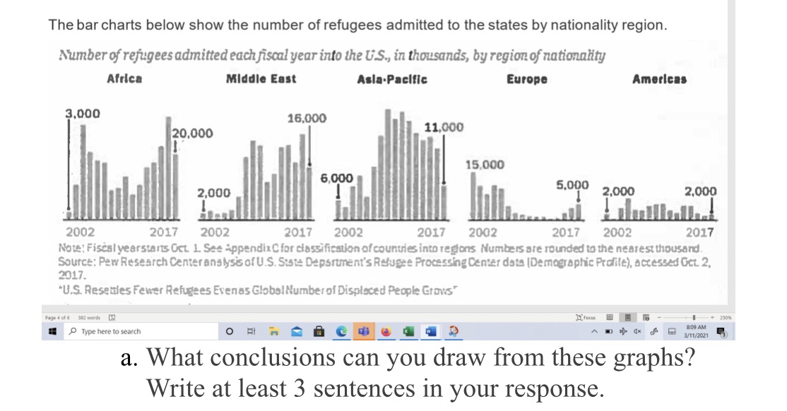 The bar charts below show the number of refugees