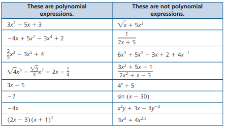 These are polynomial These are not polynomial