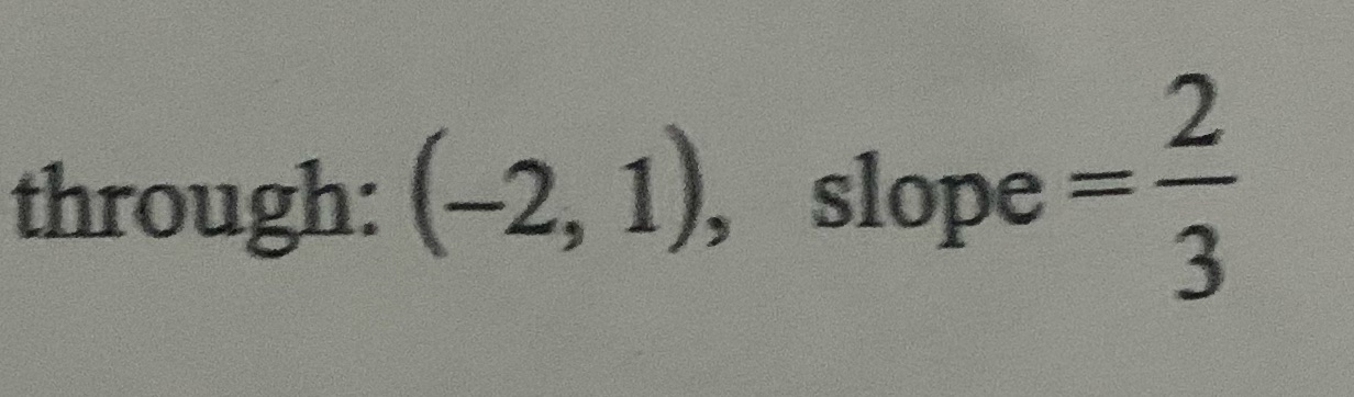 Write the slope-intercept form of the equation of
