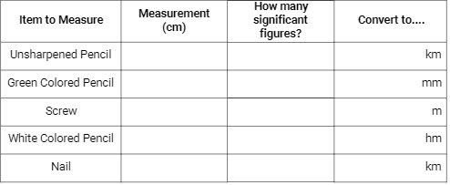 How many Item to Measure Measurement (cm)