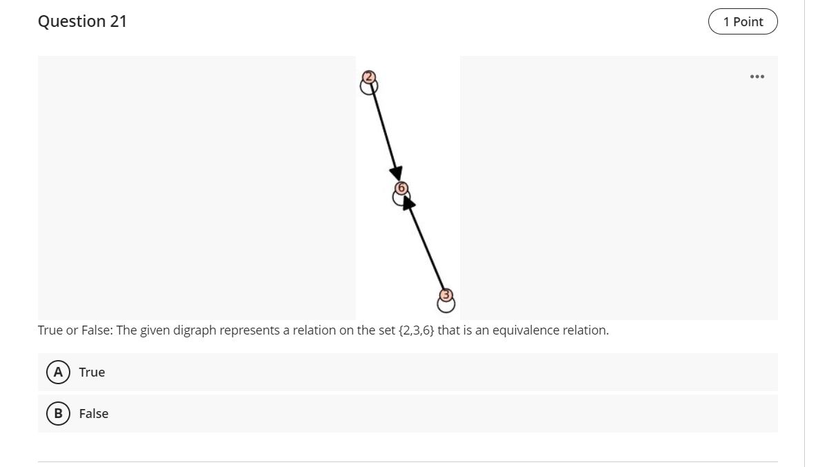 Question 21 .0. True or False: The given digraph