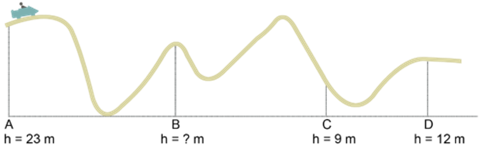 The roller coaster cart depicted below begins