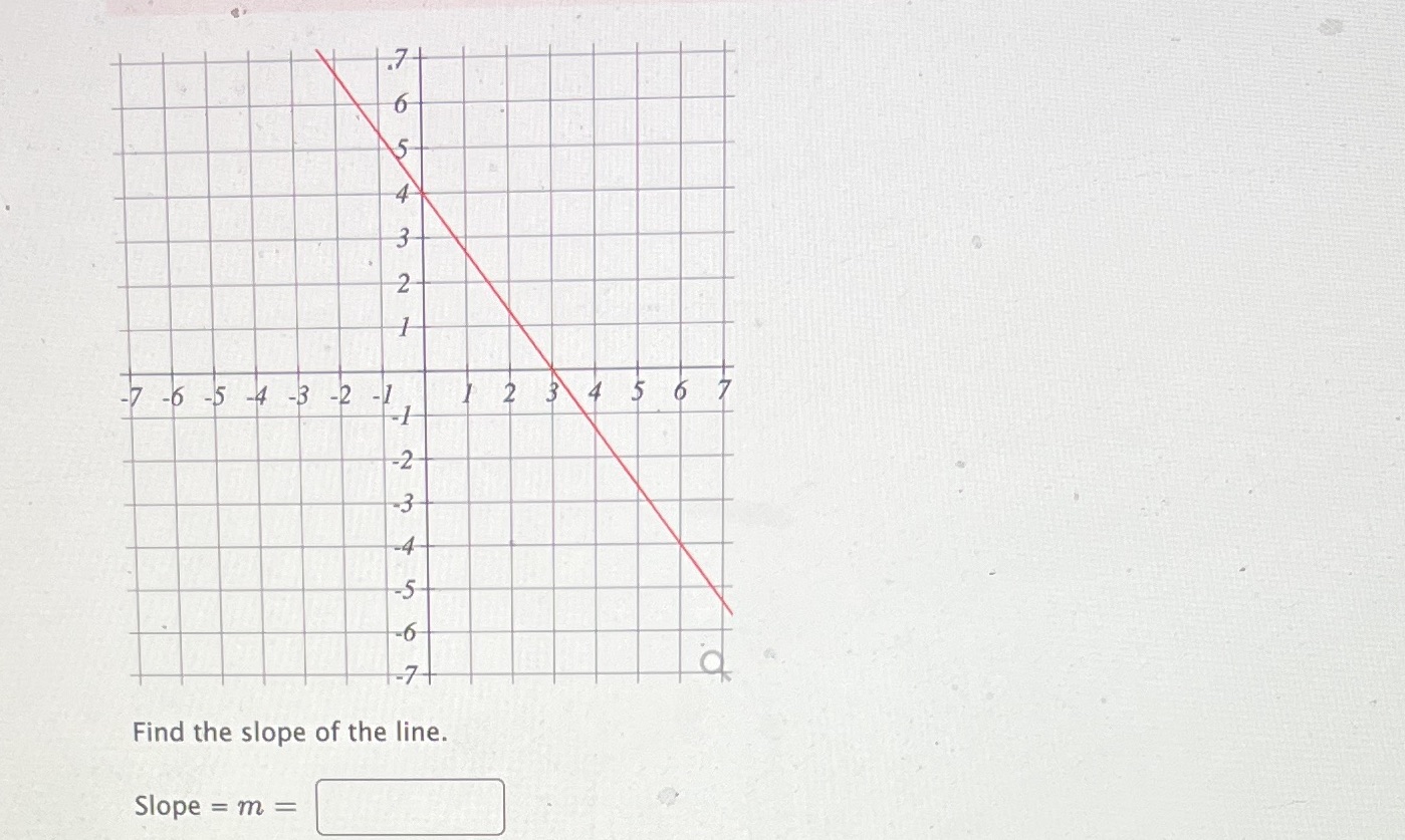 7 -6 -5 -4 -3 -2 -1, 12 3 4 5 6 7 Find the slope