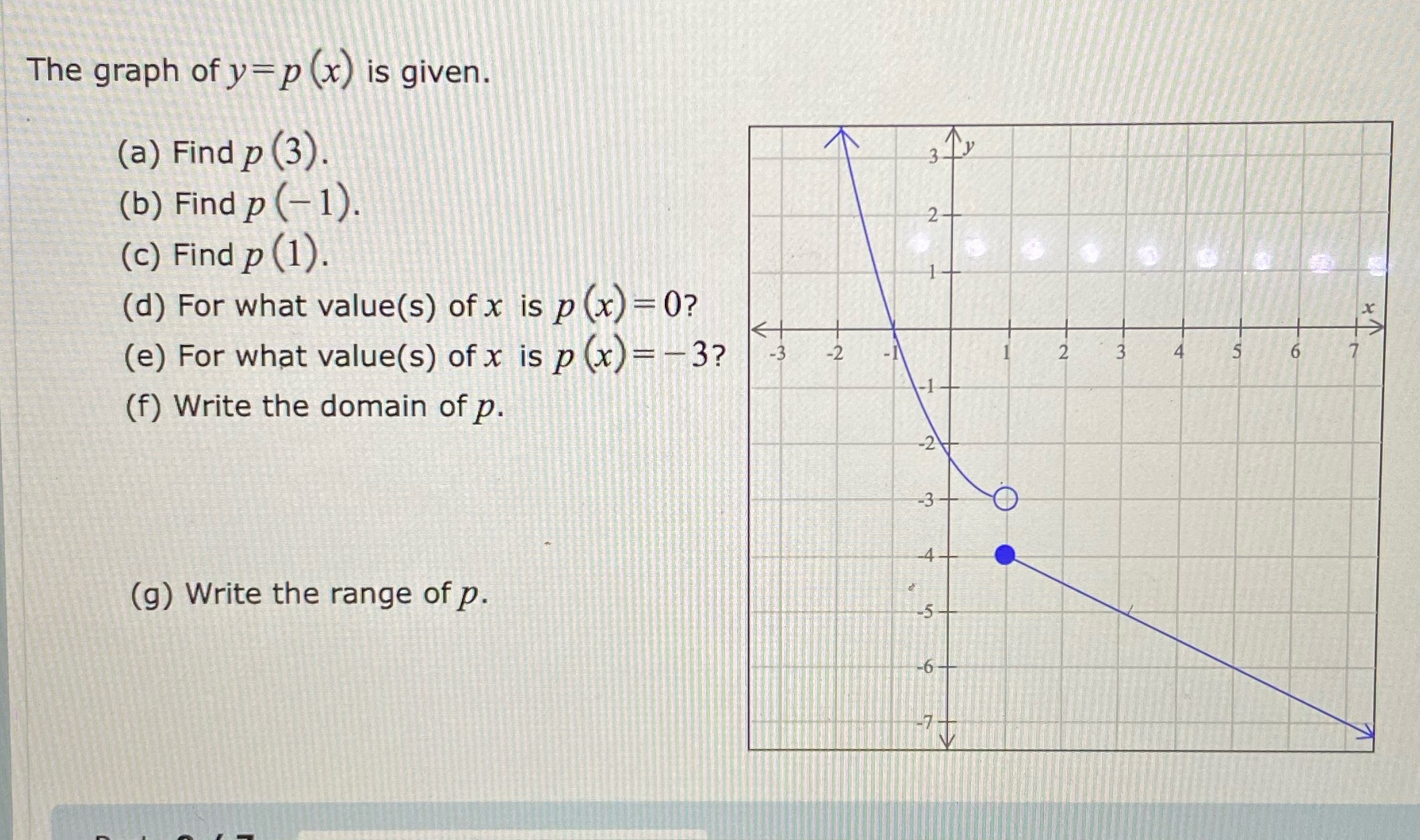 The graph of y =p (x) is given. (a) Find p (3). 3