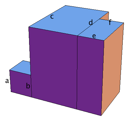 Which of the following statements is true about a