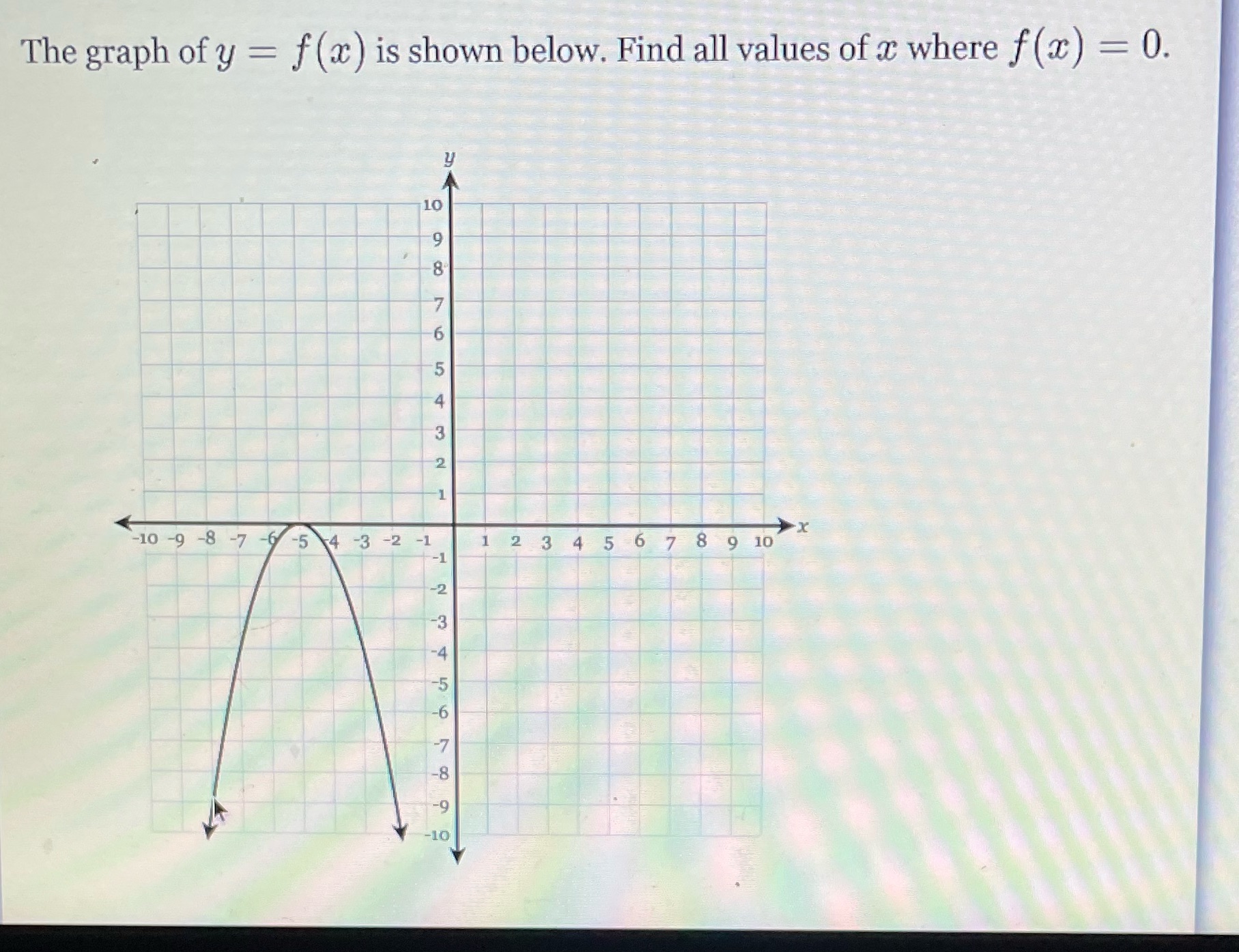 The graph of y = f (x) is shown below. Find all