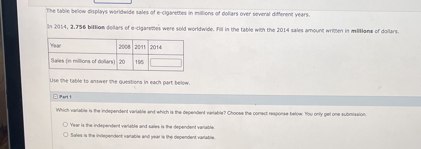 The table below displays worldwide sales of