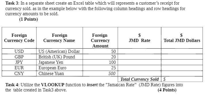 Task 3: In a separate sheet create an Excel table