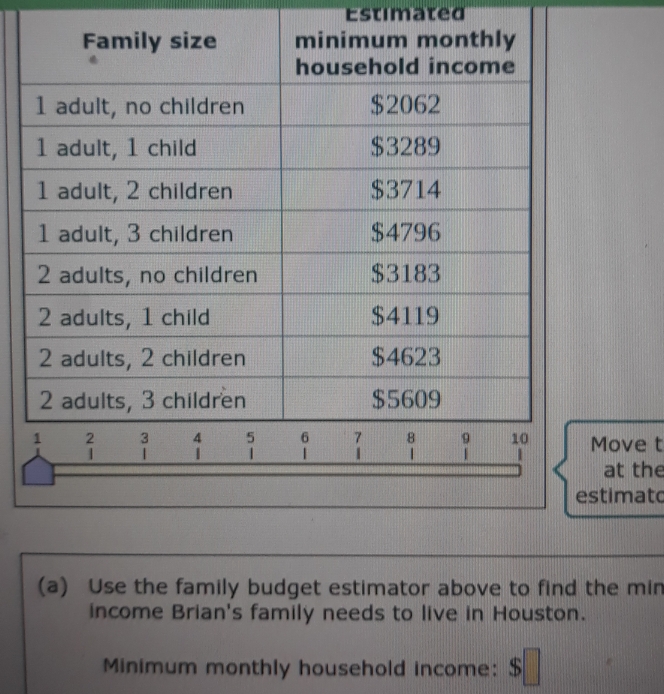 Use the family budget estimator above to find the