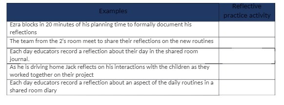 Reflective Examples practice activity Ezra blocks