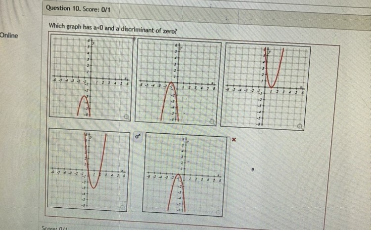Question 10. Score: 0/1 Which graph has a <0 and