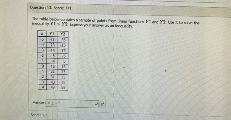 Question 10. Score: 0/1 Which graph has a <0 and