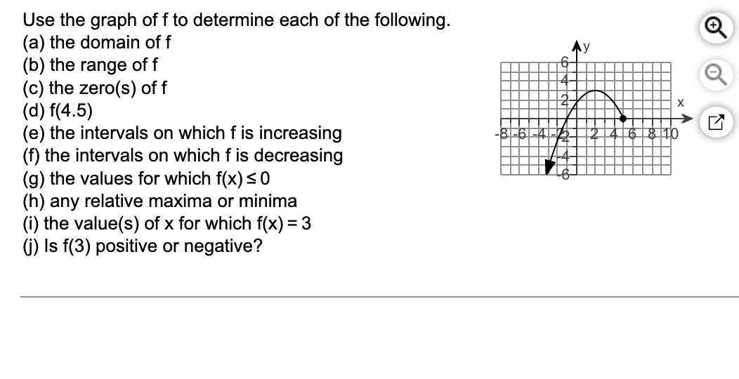 Use the graph of f to determine each of the