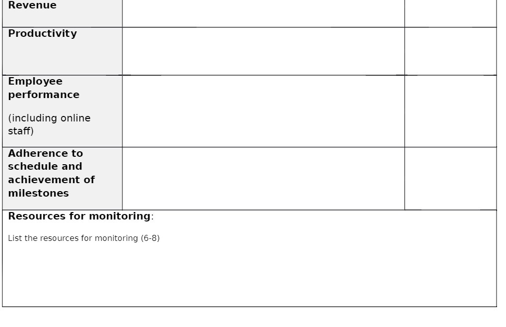 Revenue Productivity Employee performance