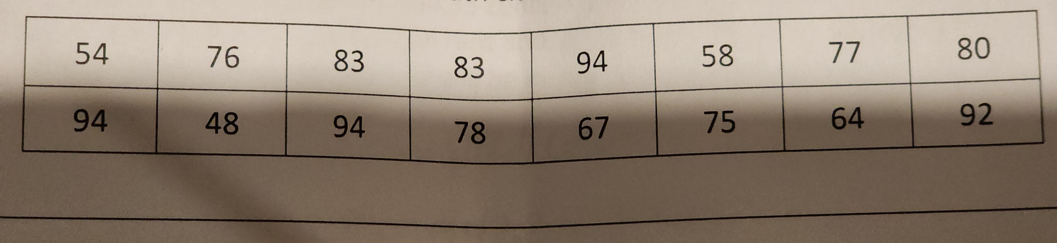 \f\f20. There are 2 assignments remaining. If you